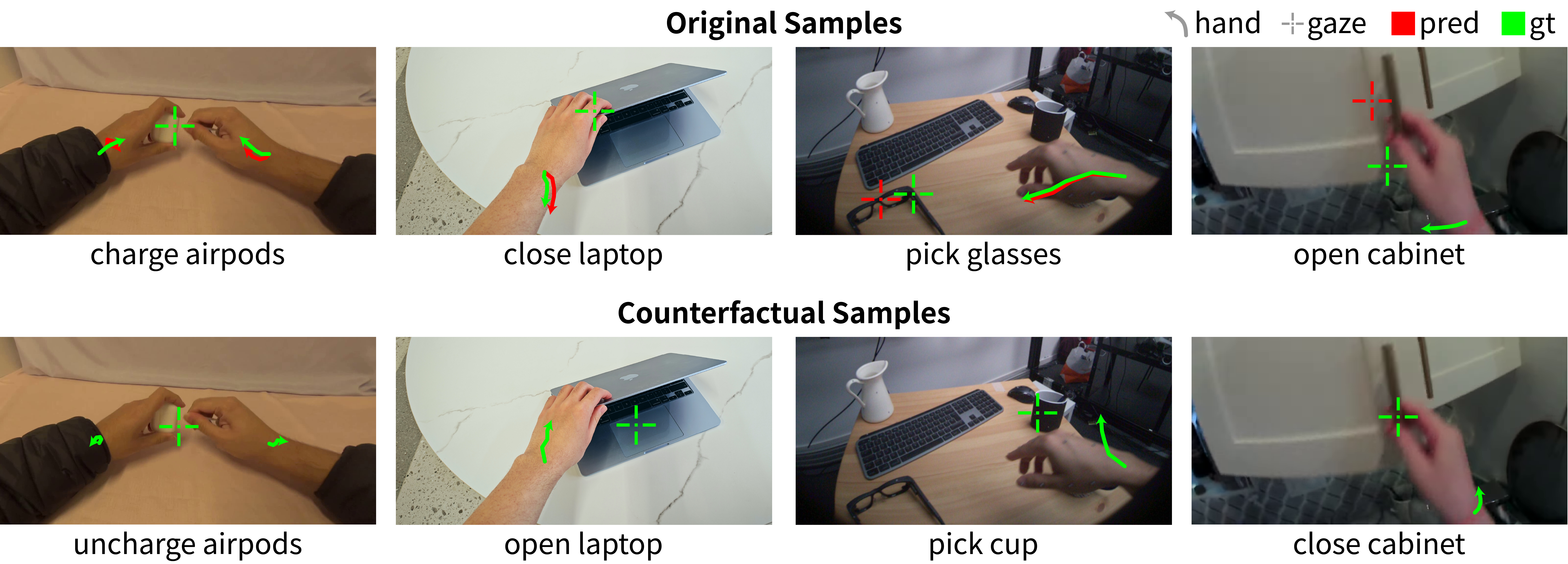 Human pretraining experiment evaluation